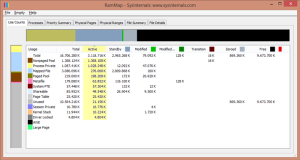 RamMap