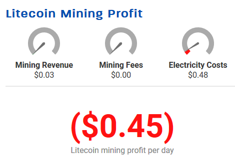 Profitabililty del mining